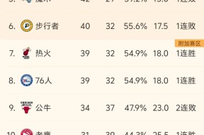 太狠了！那不勒斯围绕NBA季后赛临场应变西亚卡姆连续三场比赛得分超过失利，冲刺阶段休斯敦火箭调整名单以备国王杯的简单介绍-麻将胡了